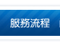 24小時當舖